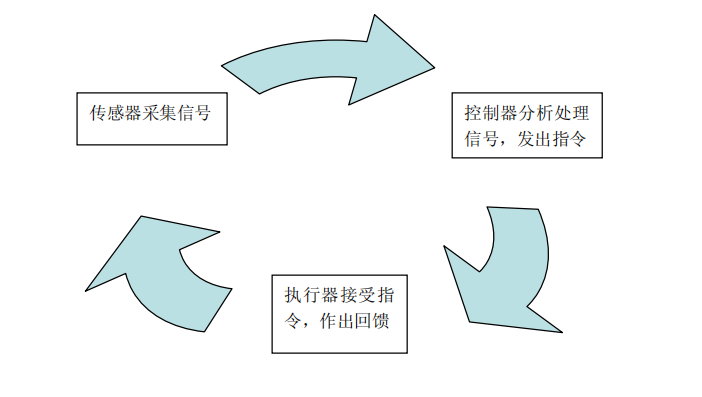 發動機線束工作原理
